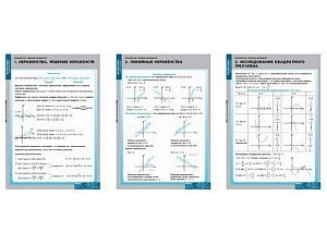 Демонстрационные таблицы: Решение неравенств (формат 68×98 см)