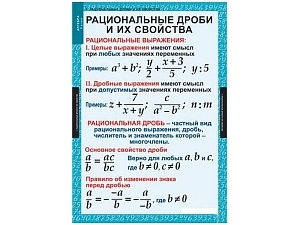 Набор наглядных таблиц «Алгебра» — 14 плакатов для 8 класса
