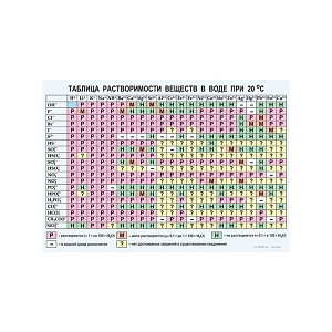Демонстрационная таблица: Растворимость веществ 70 x 100 см