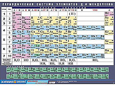 Таблица демонстрационная "Периодическая система элементов Д. И. Менделеева", 70х100 см