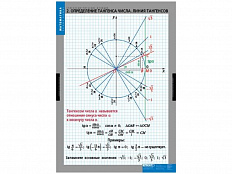 Таблицы демонстрационные Тригонометрические функции, 8 шт.