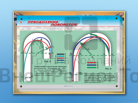 Магнитно-маркерная доска по ПДД Основы картинга.