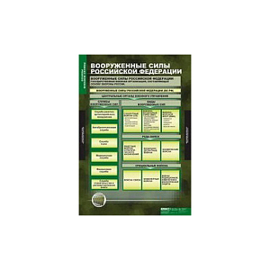 Демонстрационные таблицы «Основы воинской службы», 68×98 см