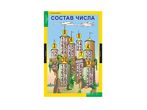 Наглядные математические таблицы 1 класс (8 панелей)