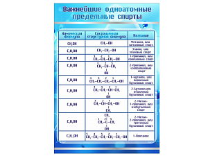 Стенд «Важнейшие одноатомные предельные спирты» — печать 720 dpi