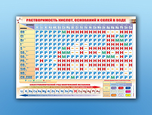 Образовательный стенд: растворимость кислот и солей (полноцветный)