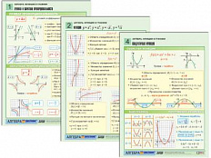 Комплект таблиц по алгебре Алгебра. Функции и графики, 6 шт., А4