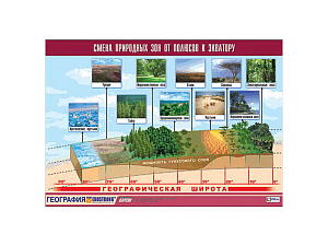 Плакат «Смена природных зон» винил 100 x 140 см