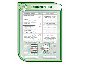 Школьный стенд ЛИНИИ ЧЕРТЕЖА, 1000×750 мм