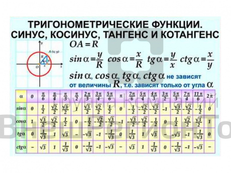Таблицы демонстрационные Алгебра 10 класс, 17 шт..