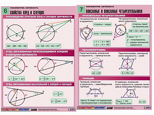 Планиметрия — таблицы по окружности, формат А1