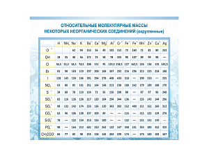 Учебный плакат «Относительные молекулярные массы»