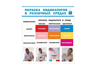 Панель «Окраска индикаторов в различных средах» (ПВХ 3 мм)