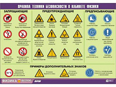 Таблица демонстрационная "Правила техники безопасности в кабинете физики"