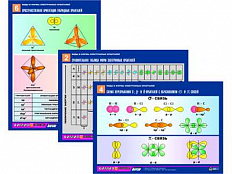 Комплект таблиц А4 по химии "Виды и формы электронных орбиталей", 6 шт.