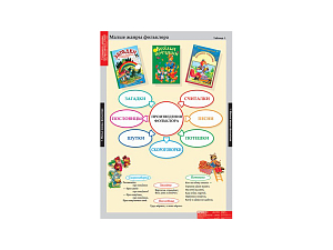 Наглядные таблицы по литературе для 1 класса