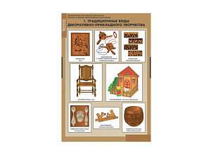 Набор стендов: резьба, выпиливание, выжигание — 12 плакатов