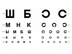 Таблицы для определения остроты зрения, 5 шт.
