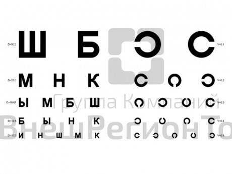 Таблицы для определения остроты зрения, 5 шт..