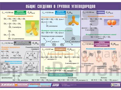 Таблица демонстрационная "Общие сведения о группах углеводородов", 100х140 см.