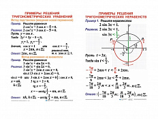 Комплект таблиц Тригонометрические уравнения и неравенства, 12 шт.
