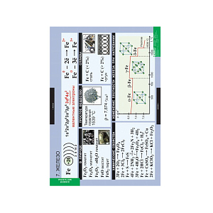 Плакат-альбом «Металлы» 68×98 см