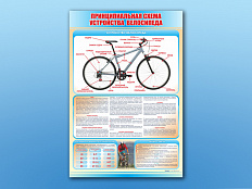 Стенд по ПДД Принципиальная схема устройства велосипеда, 69х100 см