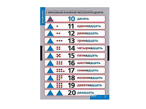 Набор демонстрационных таблиц по устным вычислениям, 4 шт