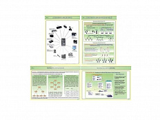 Комплект стендов Основы информатики (18 плакатов размером 700х1000 мм)