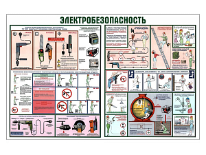 Набор плакатов «Электроинструмент», 45 х 60 см