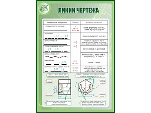 Стенд ЛИНИИ ЧЕРТЕЖА 1000×700 мм