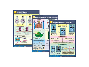 Комплект таблиц «Химические реакции» — 14 шт.