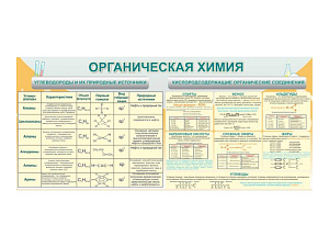Образовательный стенд «Органическая химия» — фотопечать 720 dpi