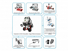 Комплект LEGO Education "Гуру Робототехники"