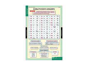 Комплект настенных таблиц «Обучение грамоте» — 2 класс (68 х 98 см)