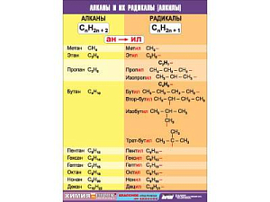 Демонстрационная таблица "Алканы и алкилы" 70×100 см