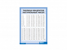 Таблица квадратов натуральных чисел от 1 до 100 (винил)
