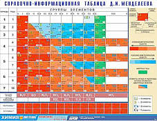 Справочно-информационная таблица Д. И. Менделеева