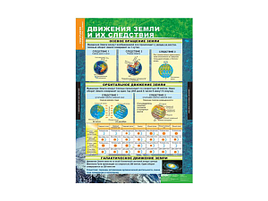 Таблицы по географии для 6 класса (12 листов)