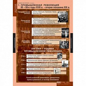 Таблицы демонстрационные "Новая история 7 класс", 68х98 см, 6 шт.