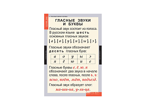 Учебные таблицы: Звуки и буквы русского алфавита