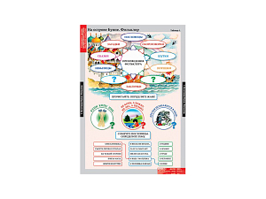 Комплект таблиц Литературное чтение для 3 класса (68×98 см)