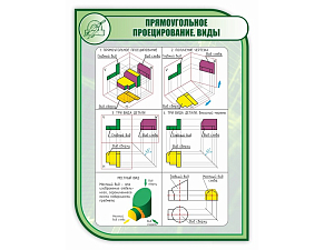Школьный стенд Прямоугольное проецирование, 1×0,75 м