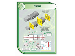 Школьный стенд Сечения 1×0,75 м, скруглённые углы