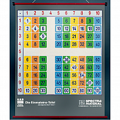 Магнитный плакат Таблица умножения