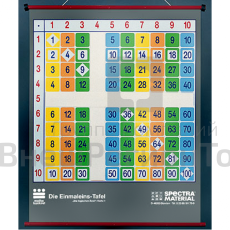 Магнитный плакат Таблица умножения.