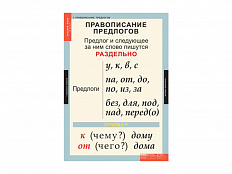 Таблицы "Русский язык 1 класс"