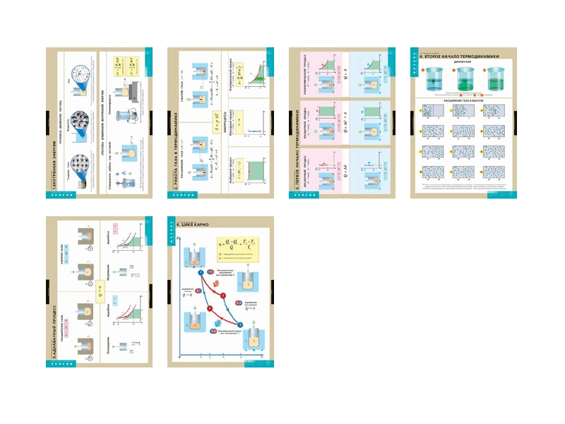 Наглядные таблицы: Термодинамика, 6 шт.