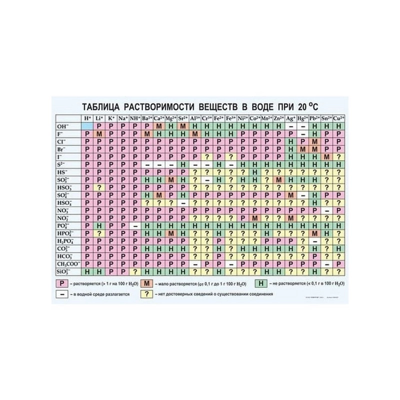Демонстрационная таблица: Растворимость веществ 70 x 100 см
