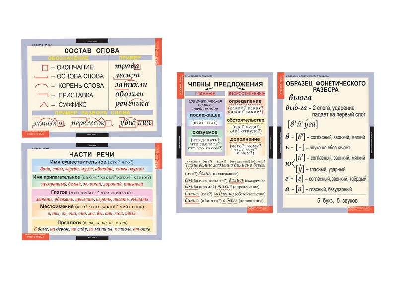 Набор плакатов «Основные понятия» для 1–4 классов, 7 шт.
